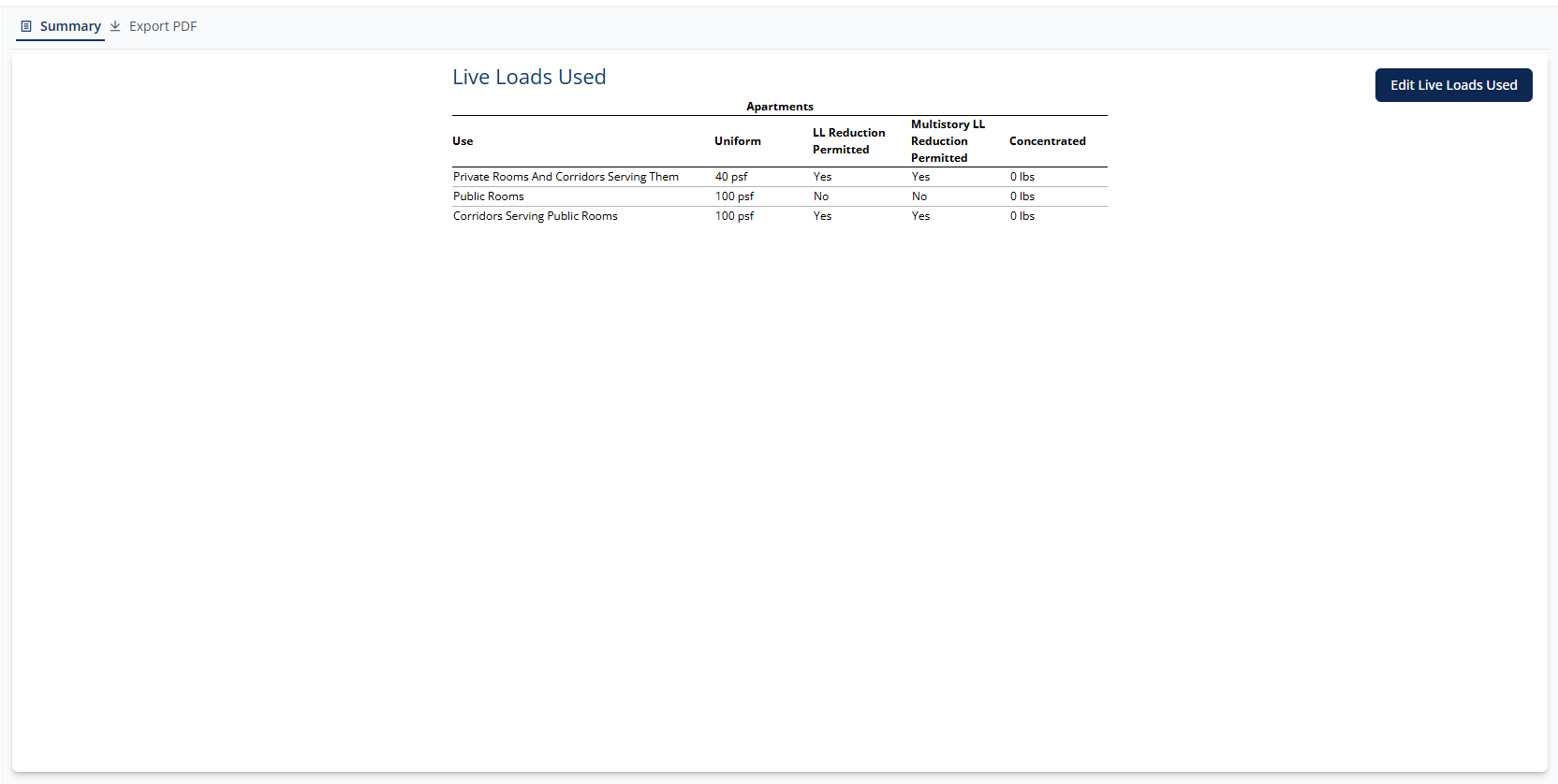 Live Load Summary View