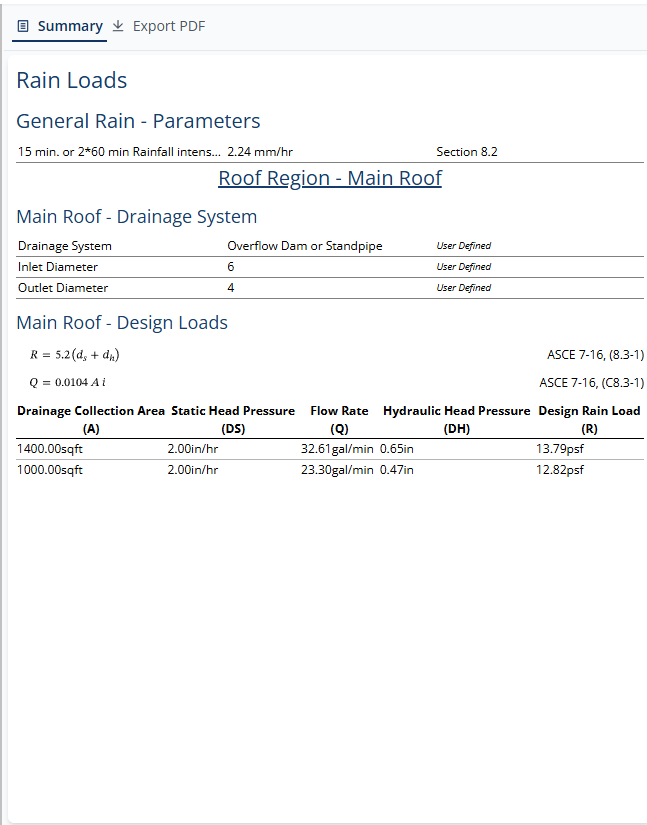 Rain Load Summary View