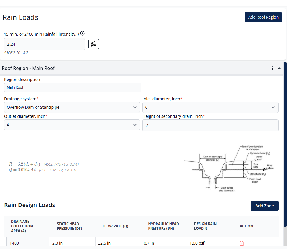 Roof Region Expanded