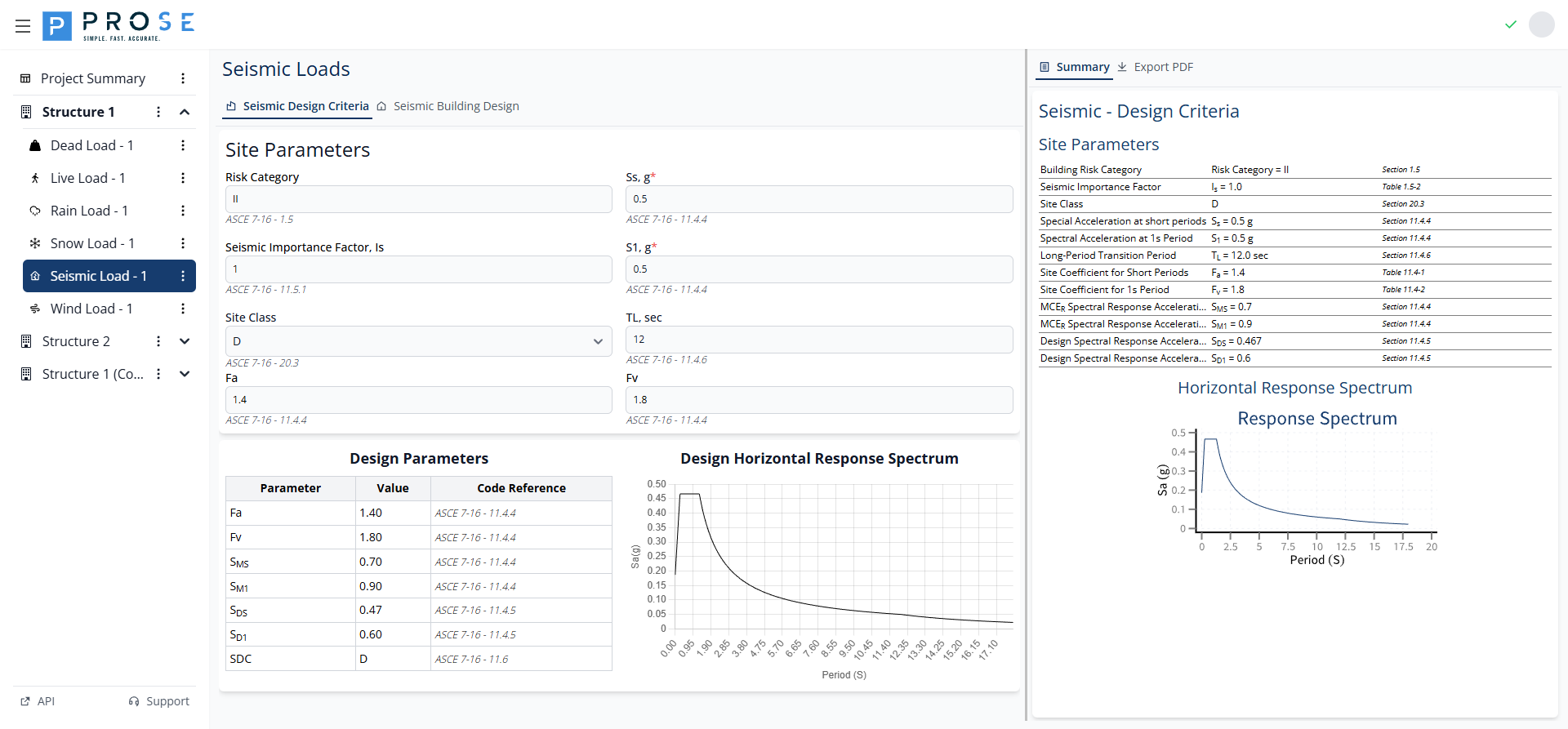 Design Parameters Table