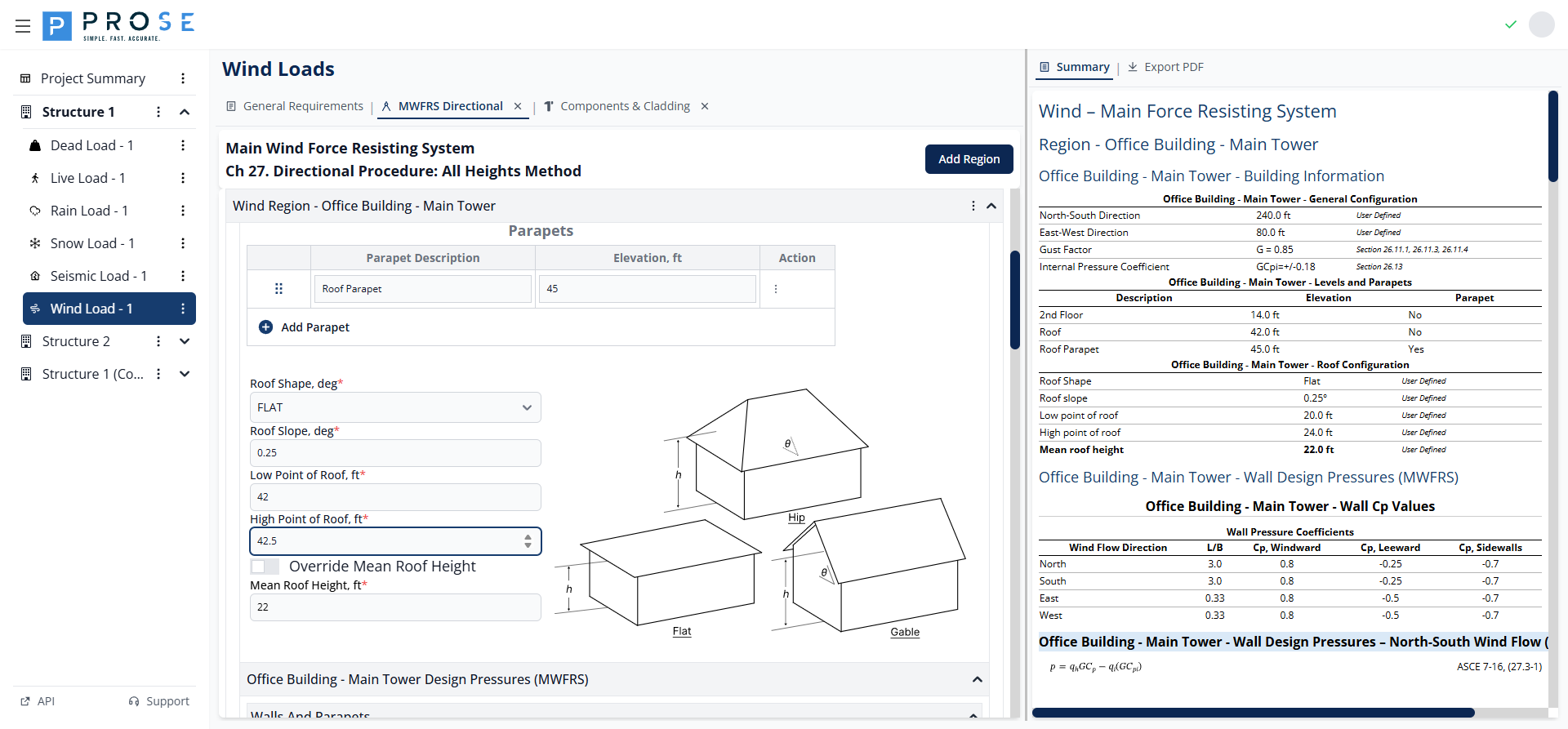 MWFRS Directional Overview